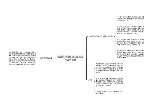 欧盟商标侵权诉讼无需进行许可备案