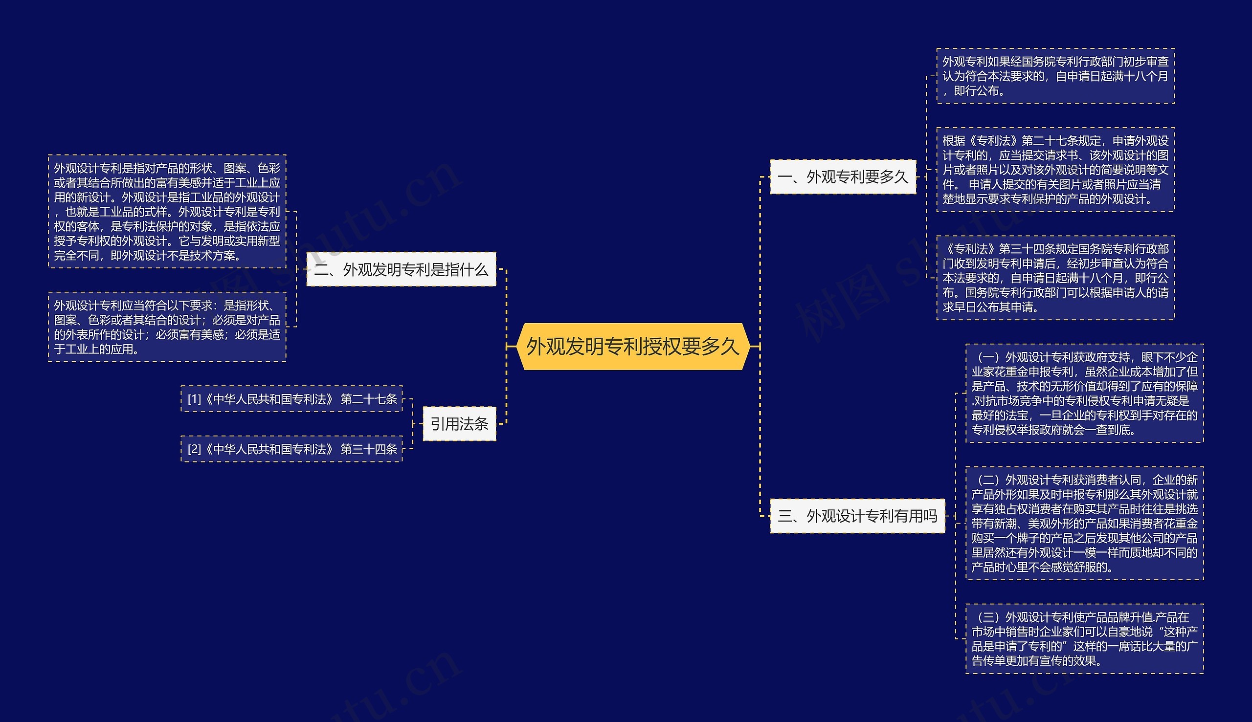 外观发明专利授权要多久