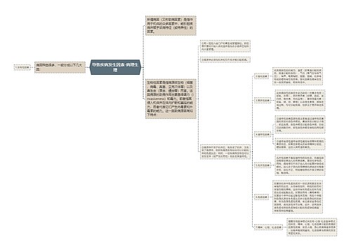 导致疾病发生因素-病理生理