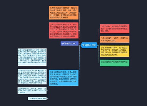 专利转让知识