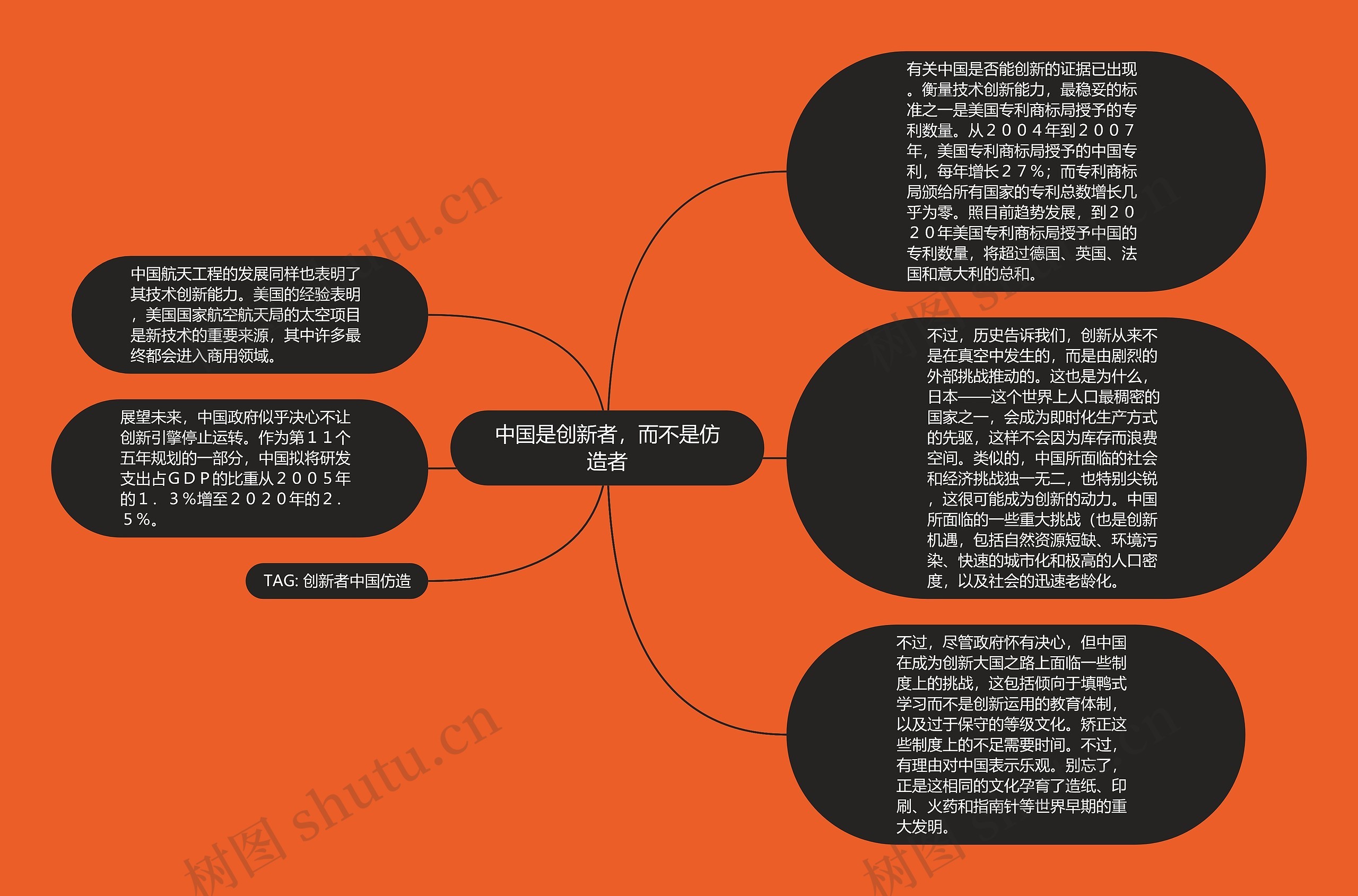 中国是创新者，而不是仿造者