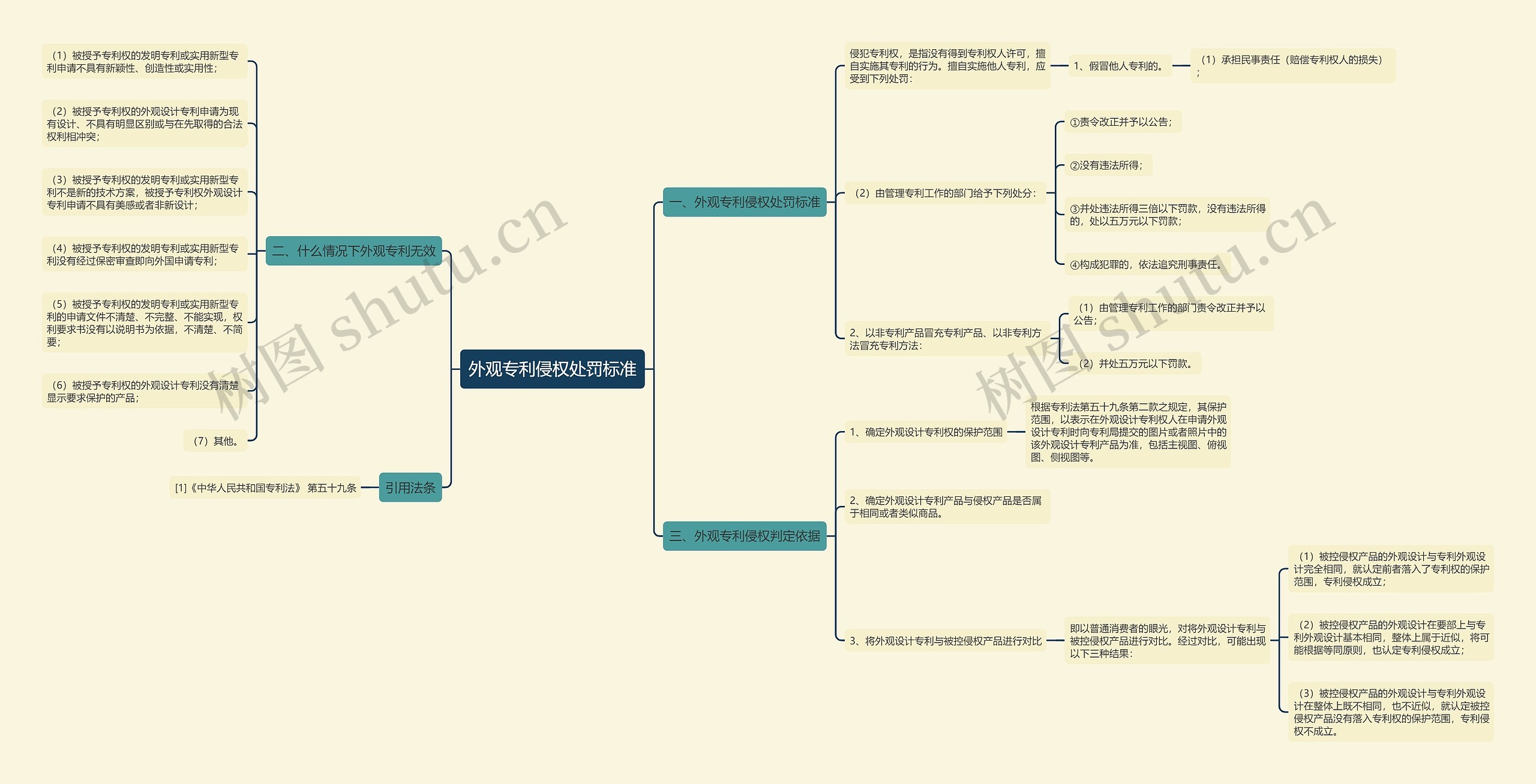 外观专利侵权处罚标准 外观专利侵权处罚标准