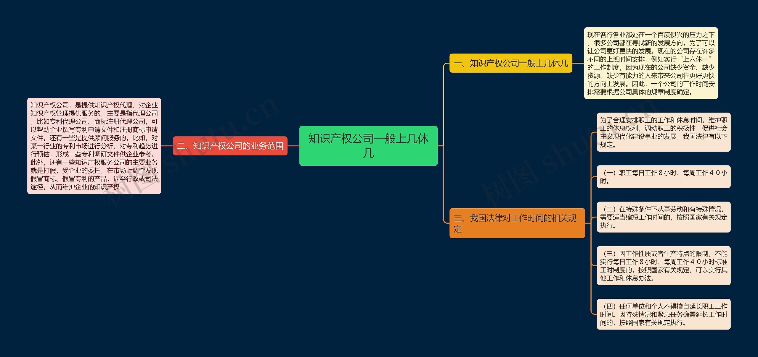 知识产权公司一般上几休几 知识产权公司一般上几休几