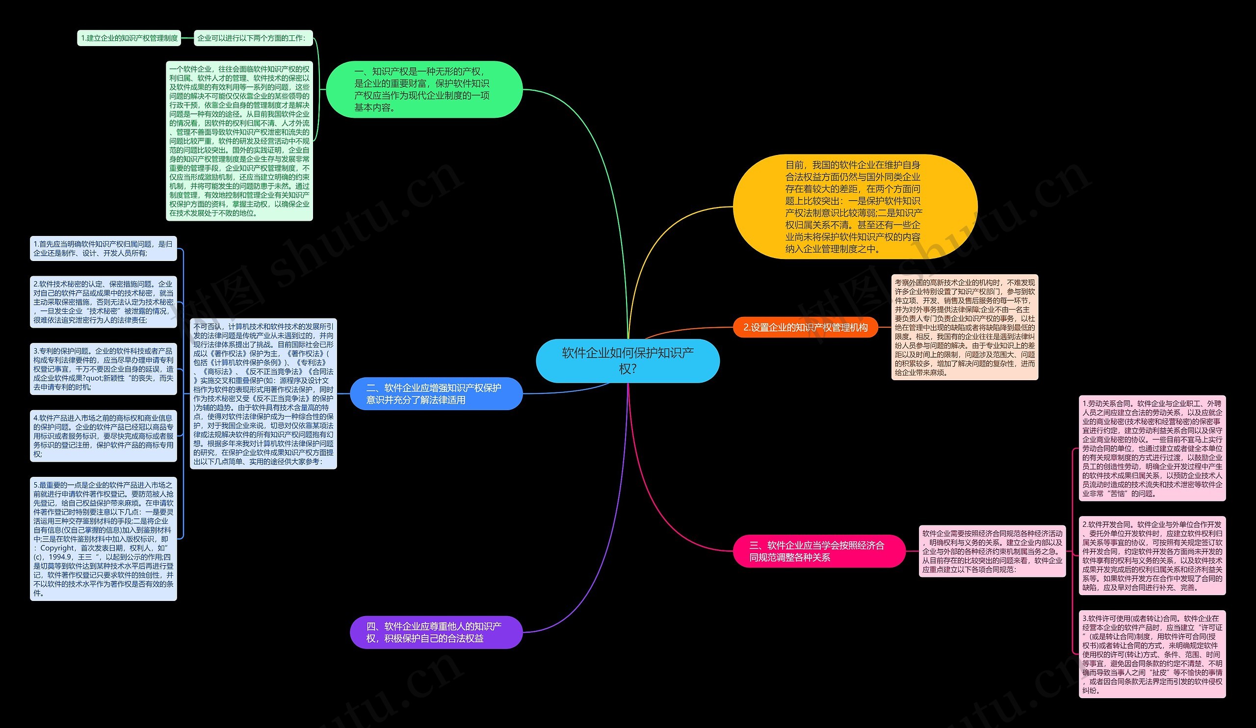 软件企业如何保护知识产权? 软件企业如何保护知识产权?