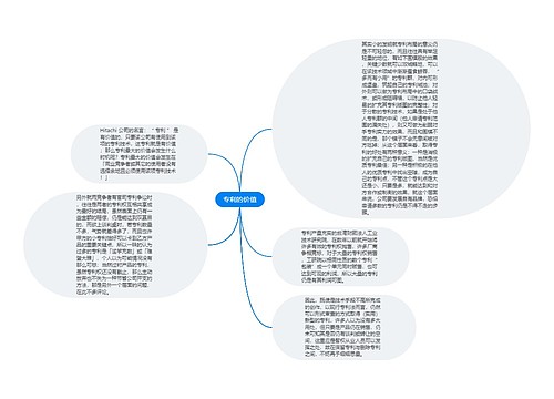 专利的价值