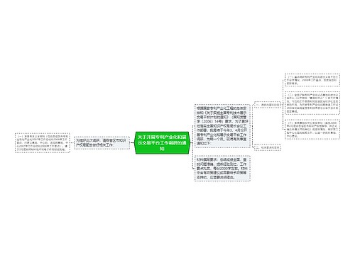 关于开展专利产业化和展示交易平台工作调研的通知