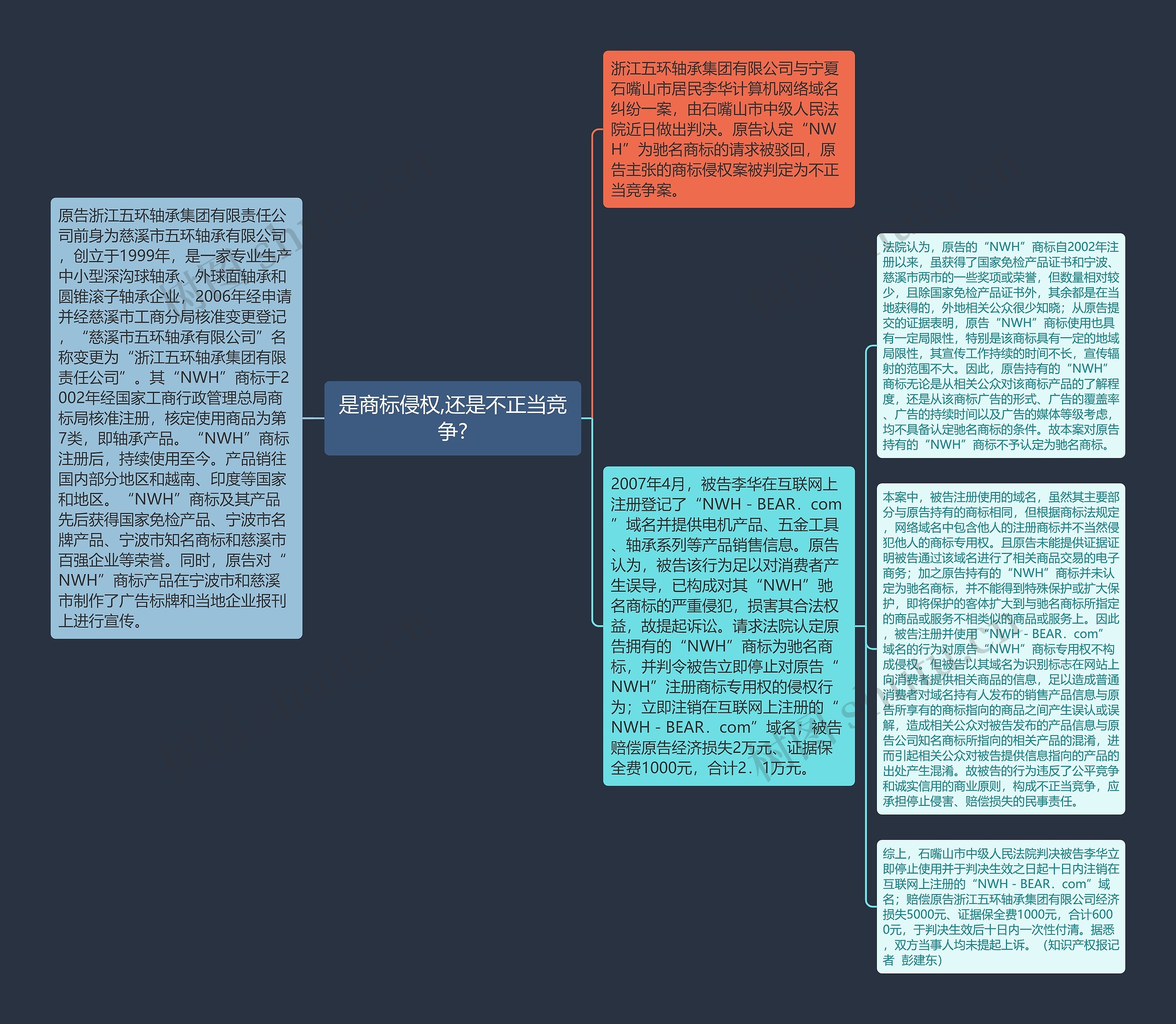 是商标侵权,还是不正当竞争?思维导图