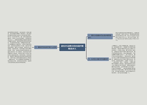 委托作品署名权的保护期限是多久