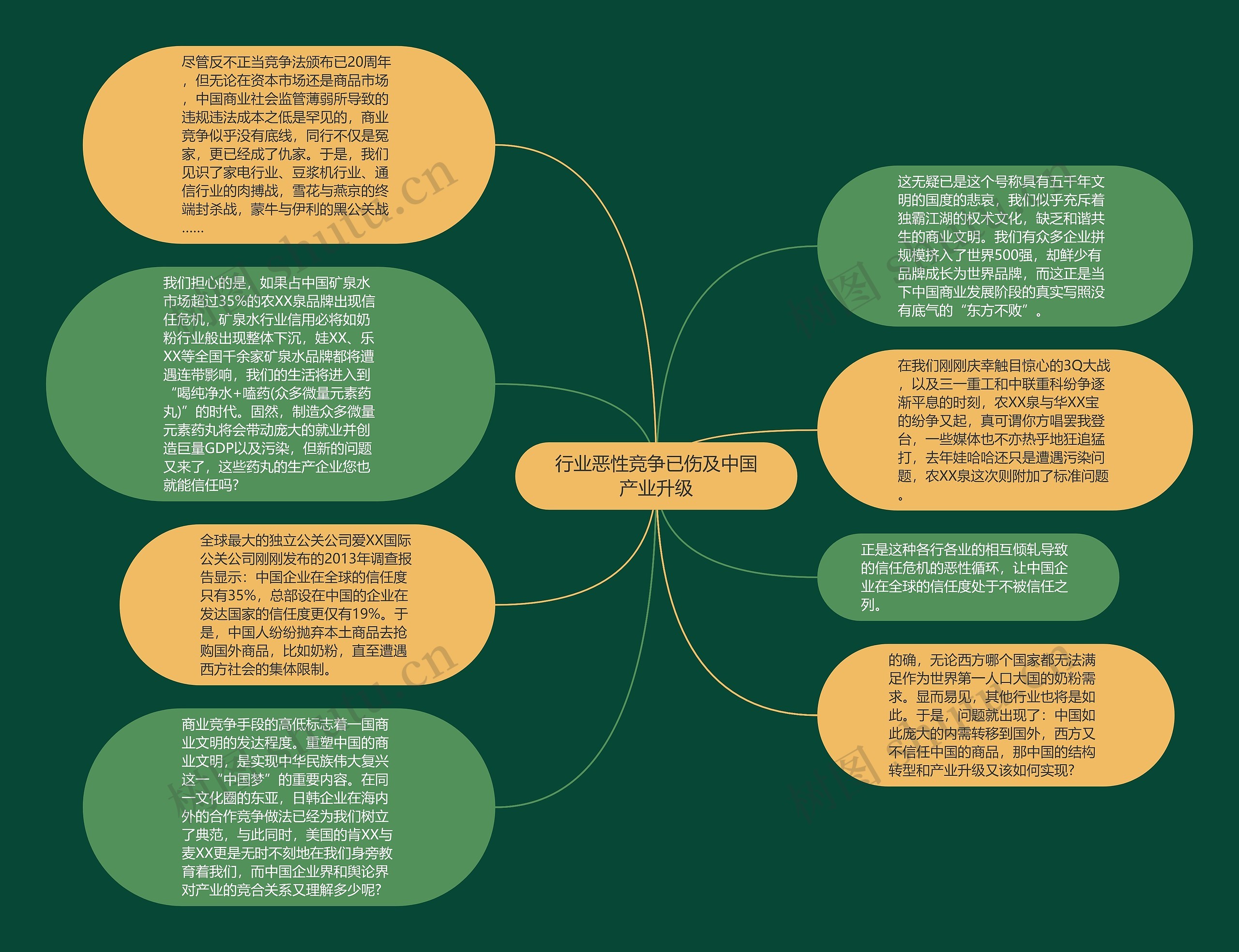 行业恶性竞争已伤及中国产业升级思维导图