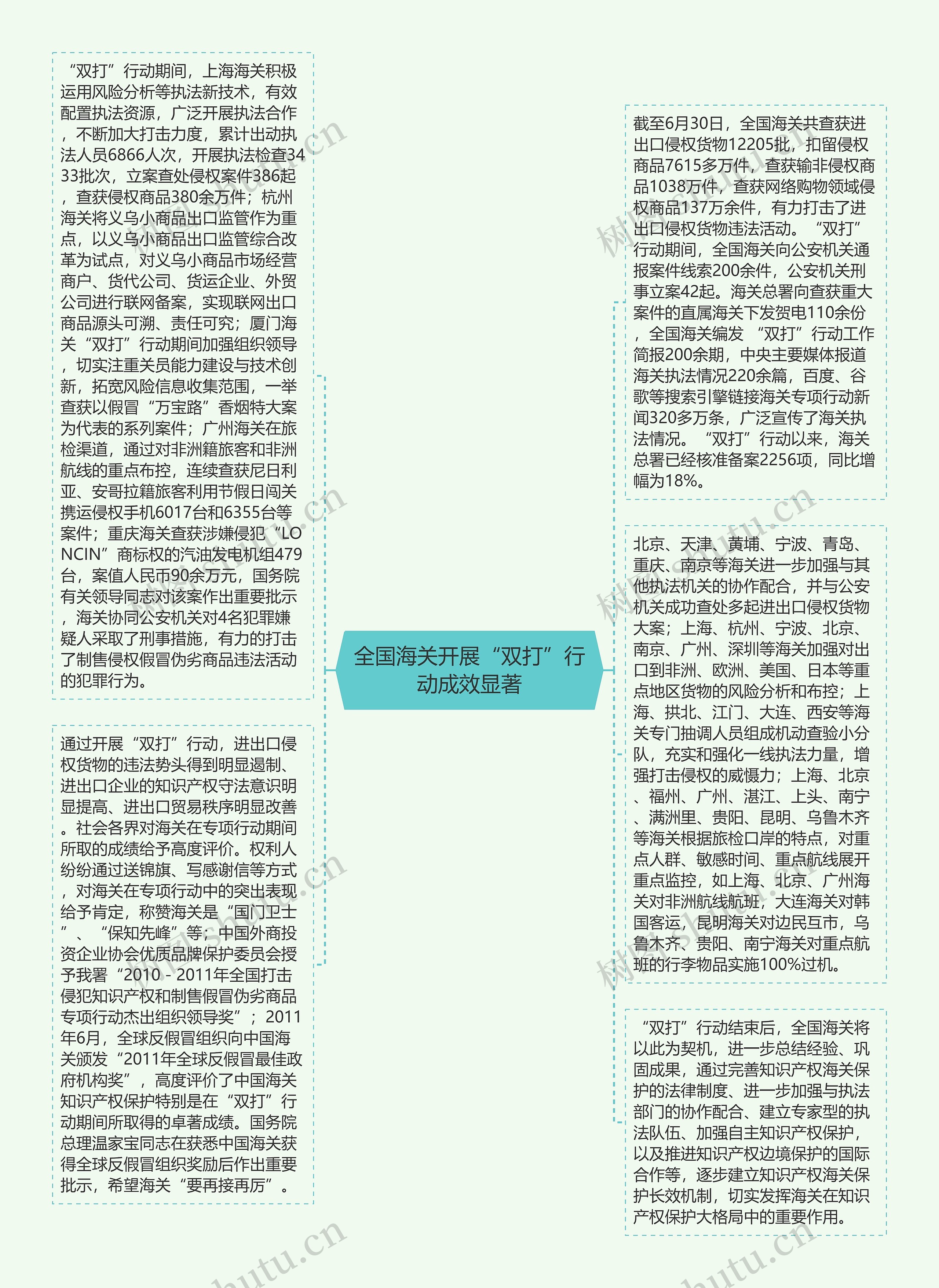 全国海关开展“双打”行动成效显著