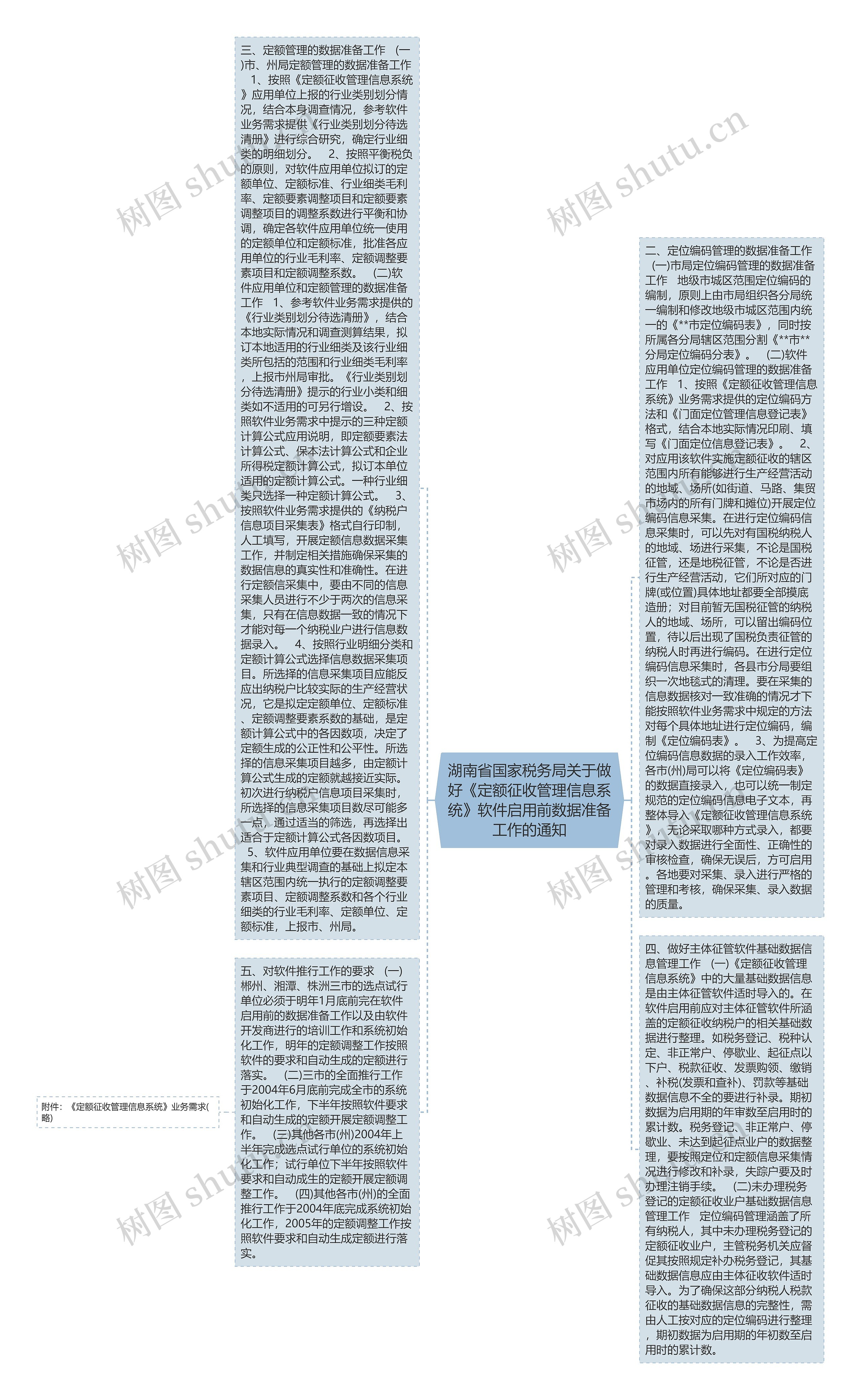 湖南省国家税务局关于做好《定额征收管理信息系统》软件启用前数据准备工作的通知