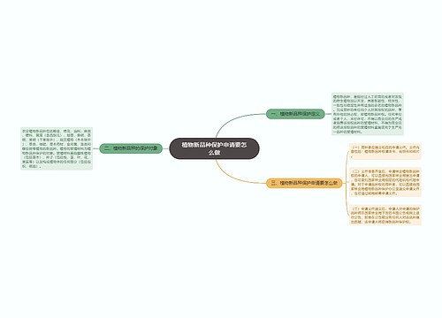 植物新品种保护申请要怎么做