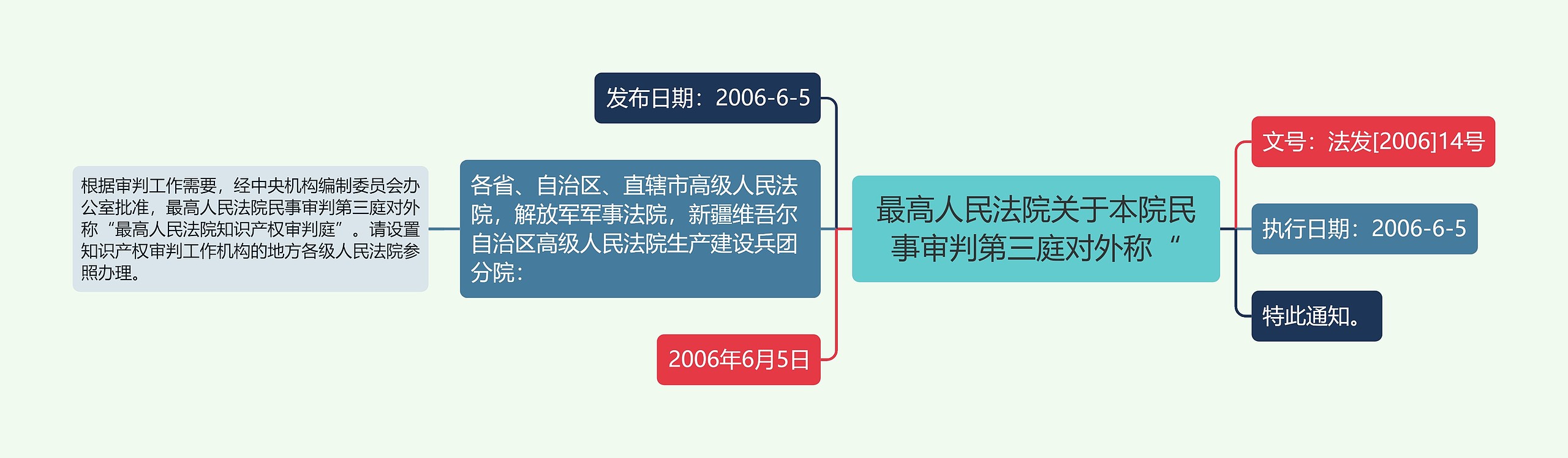 最高人民法院关于本院民事审判第三庭对外称“