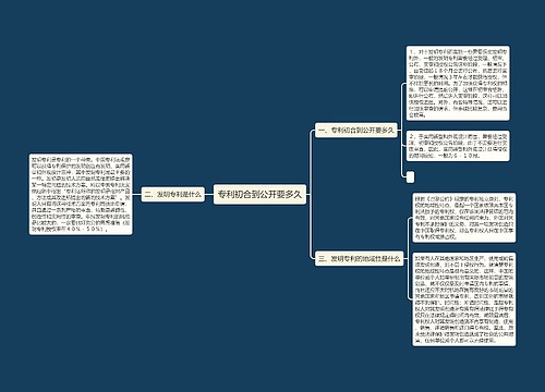 专利初合到公开要多久