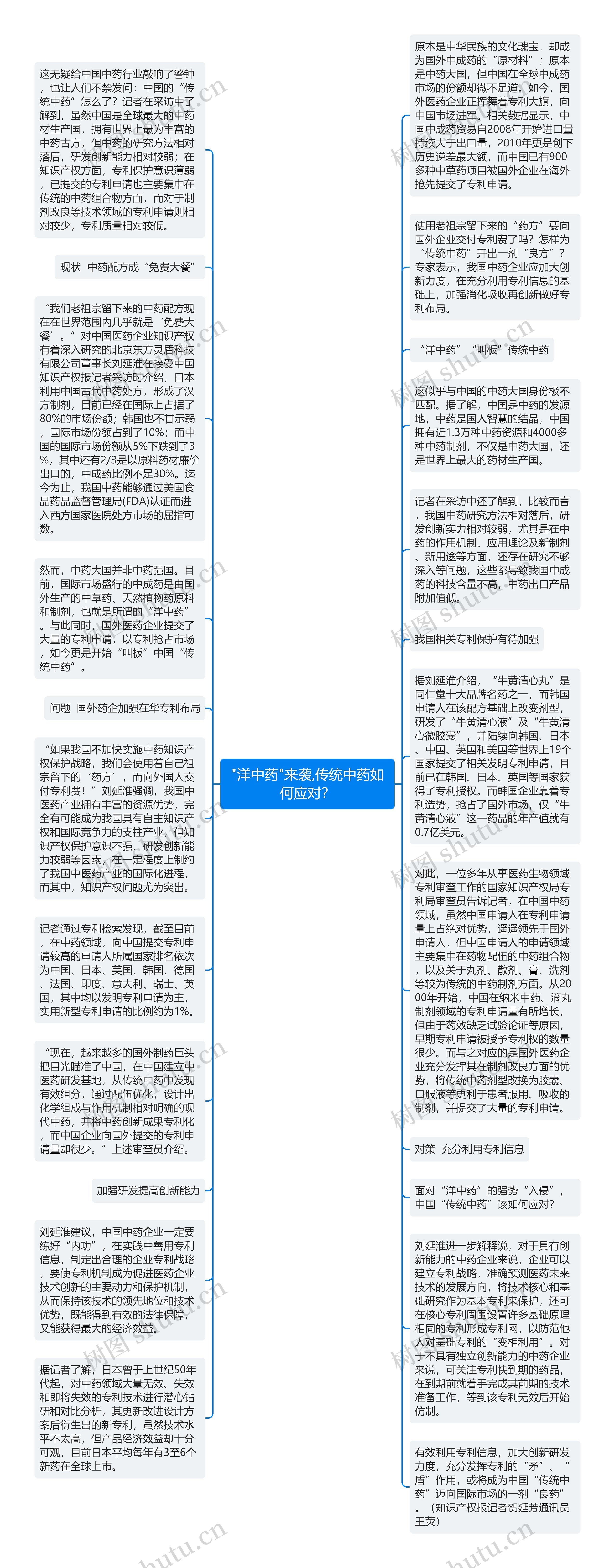 "洋中药"来袭,传统中药如何应对？