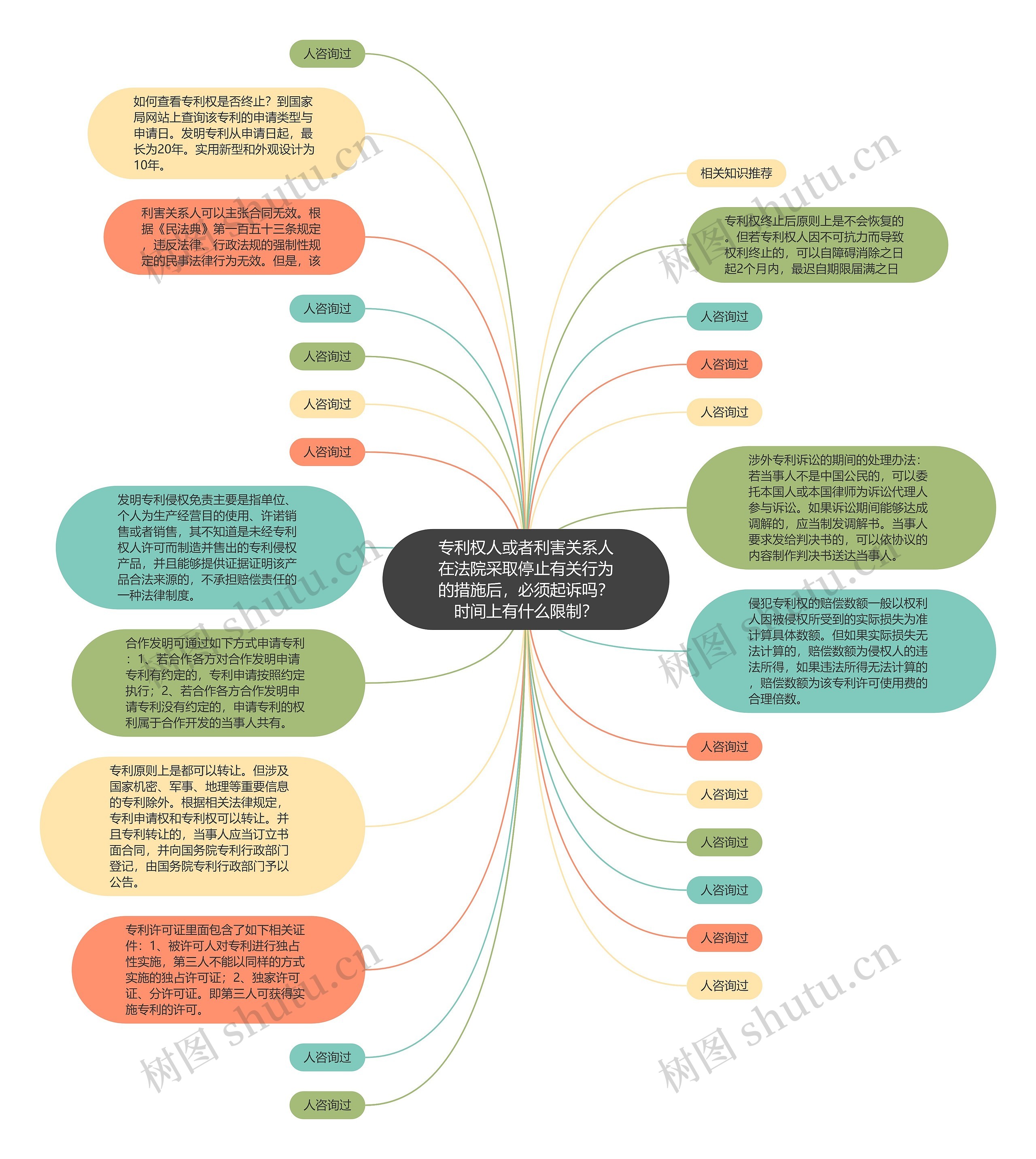 专利权人或者利害关系人在法院采取停止有关行为的措施后，必须起诉吗？时间上有什么限制？