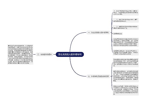 怎么无效别人的外观专利