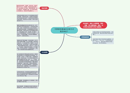 对肺脓肿患者的诊断方式是怎样的？