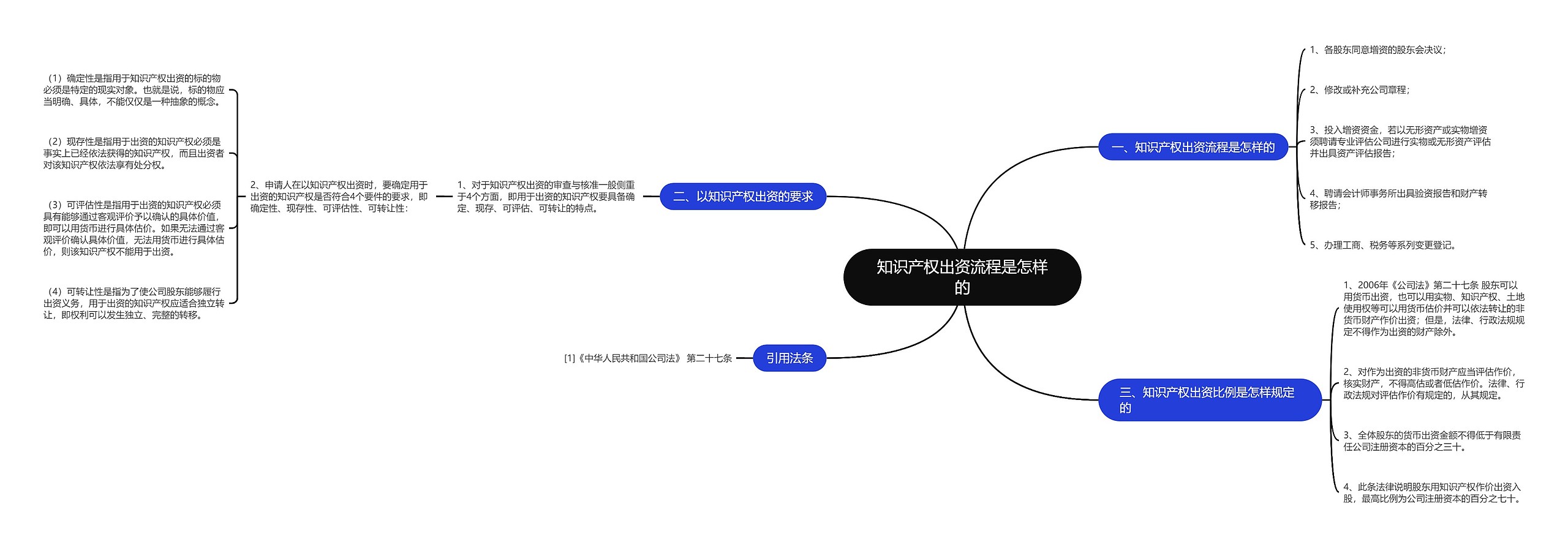 知识产权出资流程是怎样的