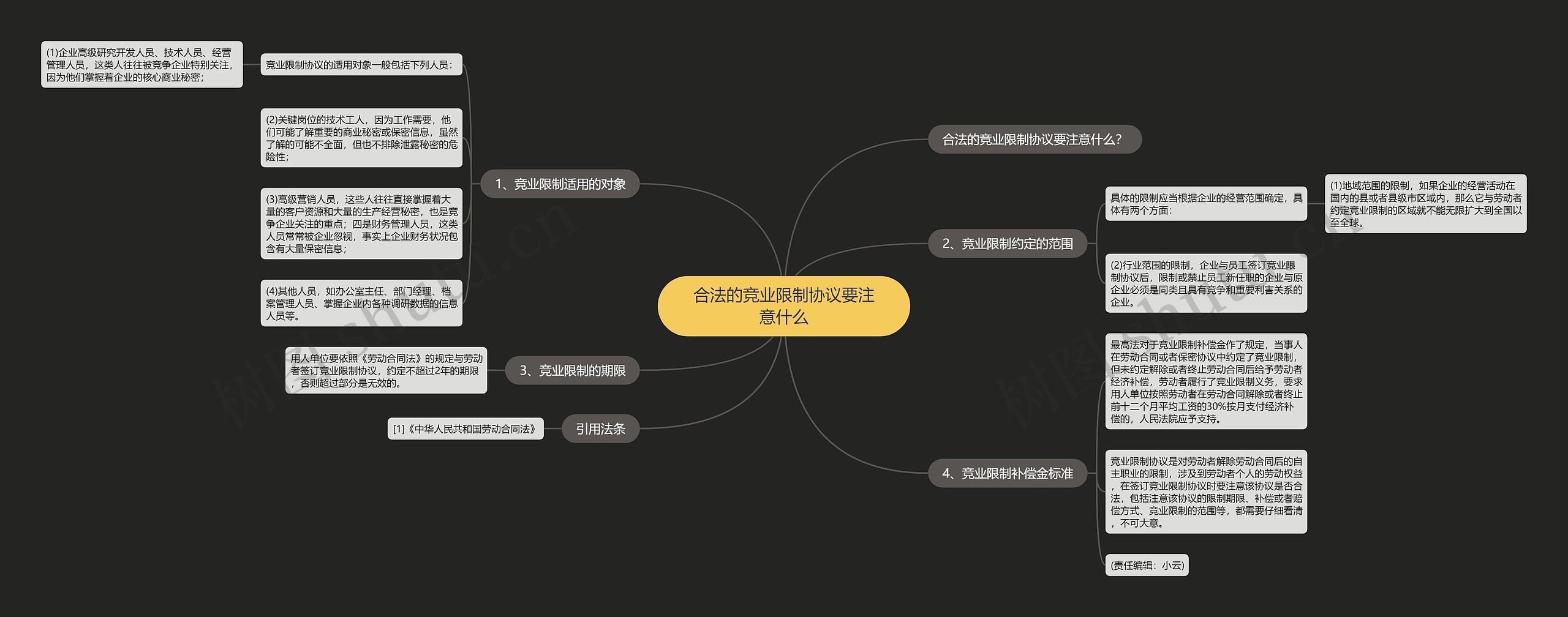 合法的竞业限制协议要注意什么