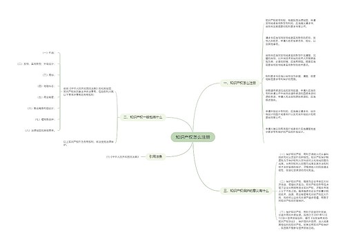 知识产权怎么注册