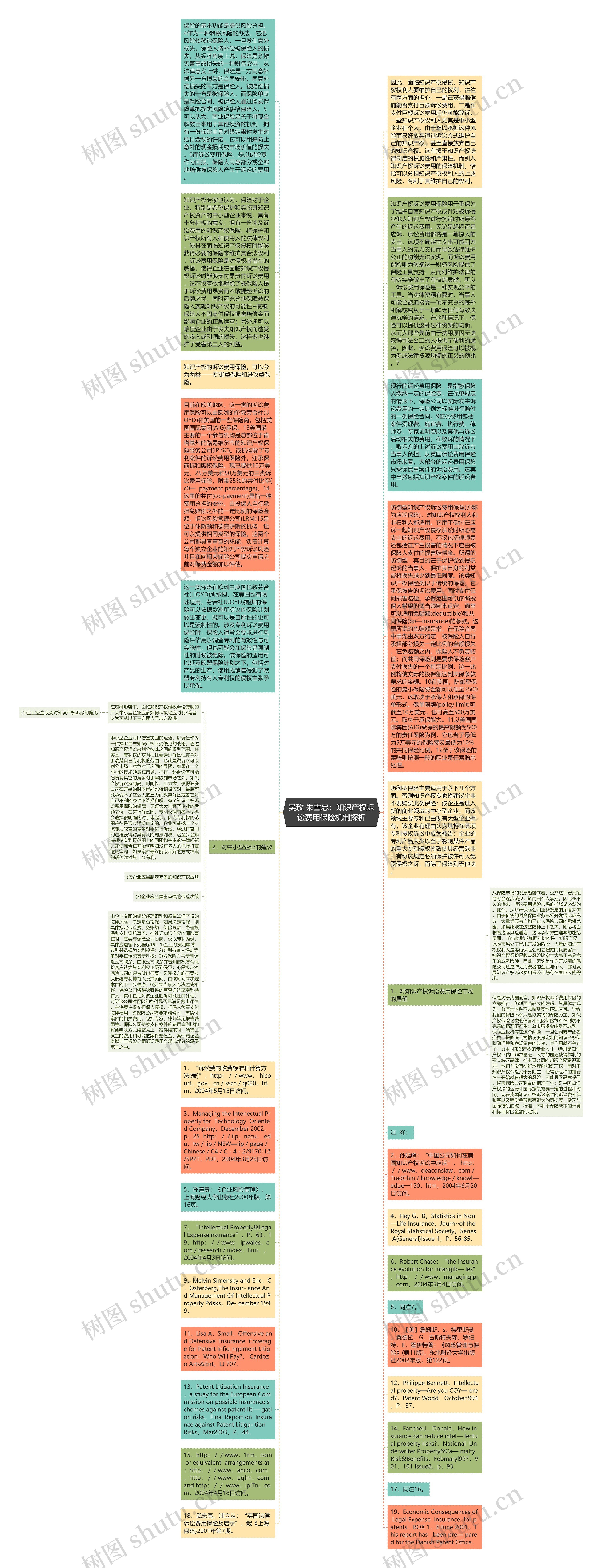 吴玫 朱雪忠：知识产权诉讼费用保险机制探析