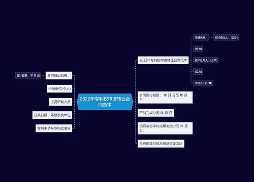 2022年专利权申请转让合同范本