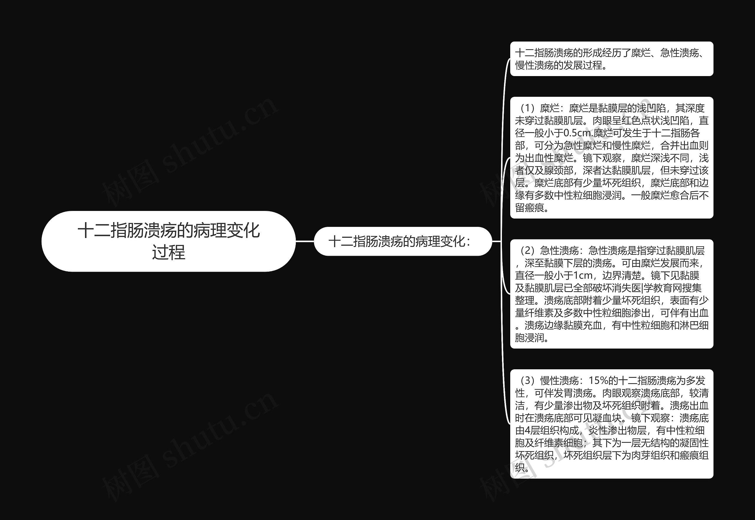 十二指肠溃疡的病理变化过程