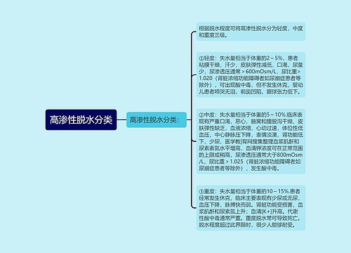 高渗性脱水分类