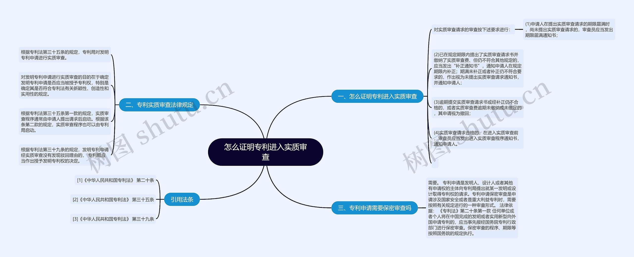怎么证明专利进入实质审查 怎么证明专利进入实质审查