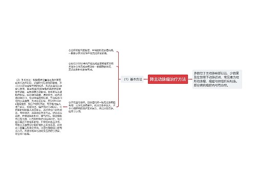 降主动脉瘤治疗方法