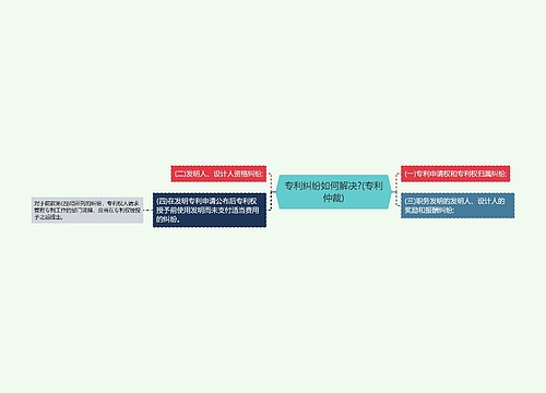 专利纠纷如何解决?(专利仲裁)