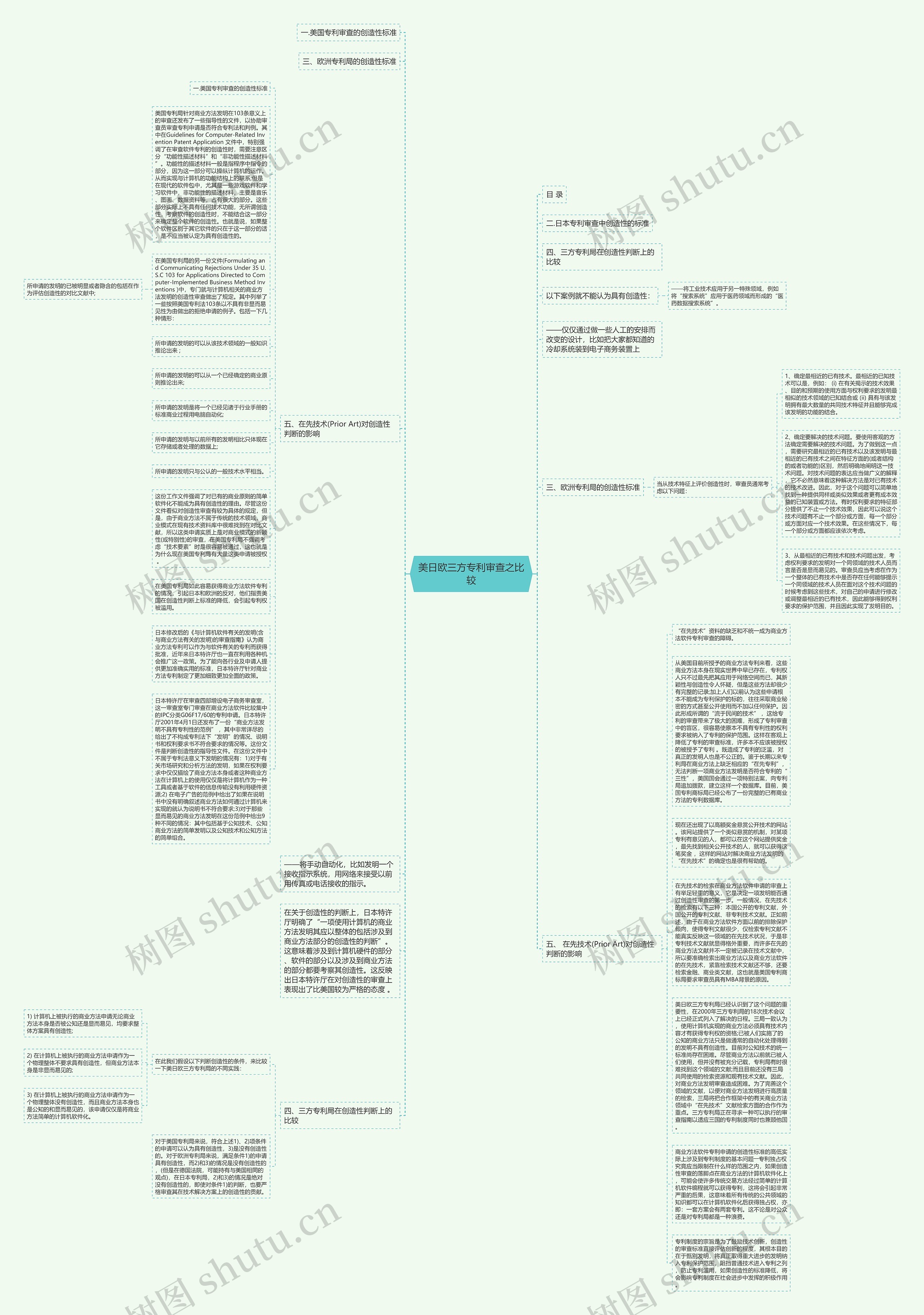 美日欧三方专利审查之比较思维导图