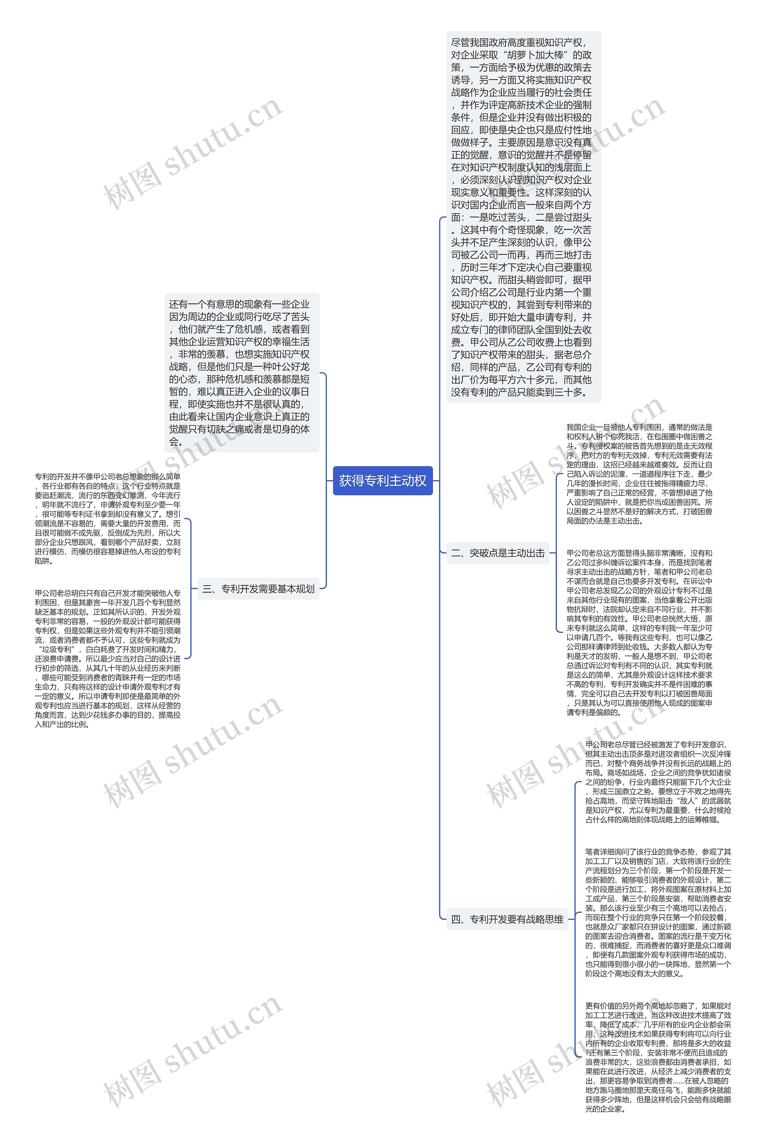 获得专利主动权思维导图