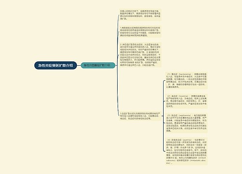 急性炎症蔓延扩散介绍