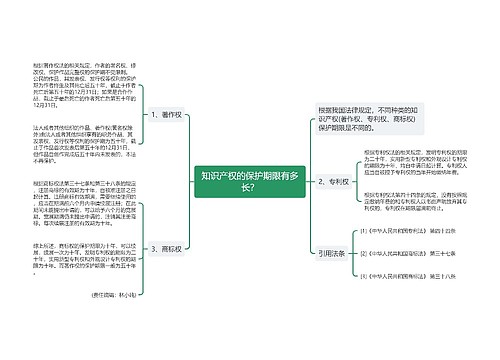 知识产权的保护期限有多长？