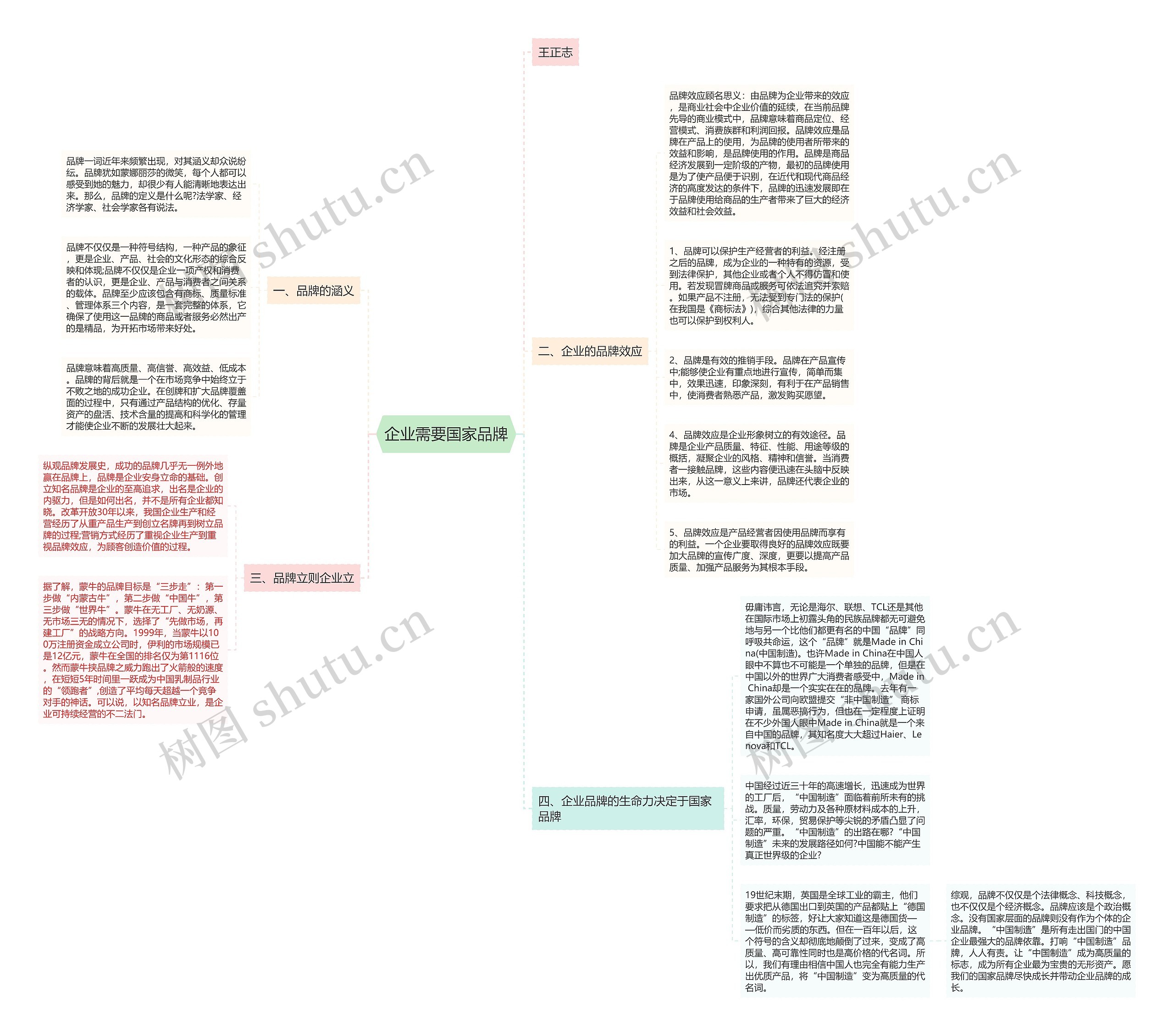 企业需要国家品牌思维导图