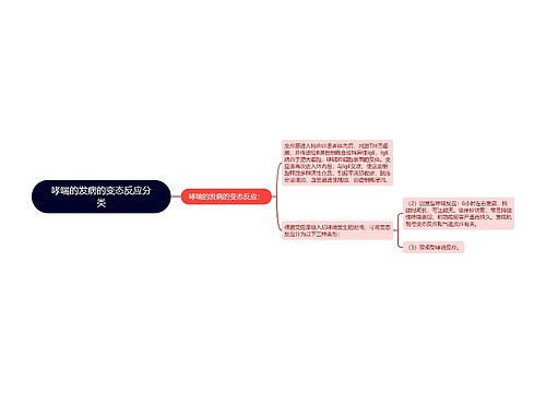 哮喘的发病的变态反应分类