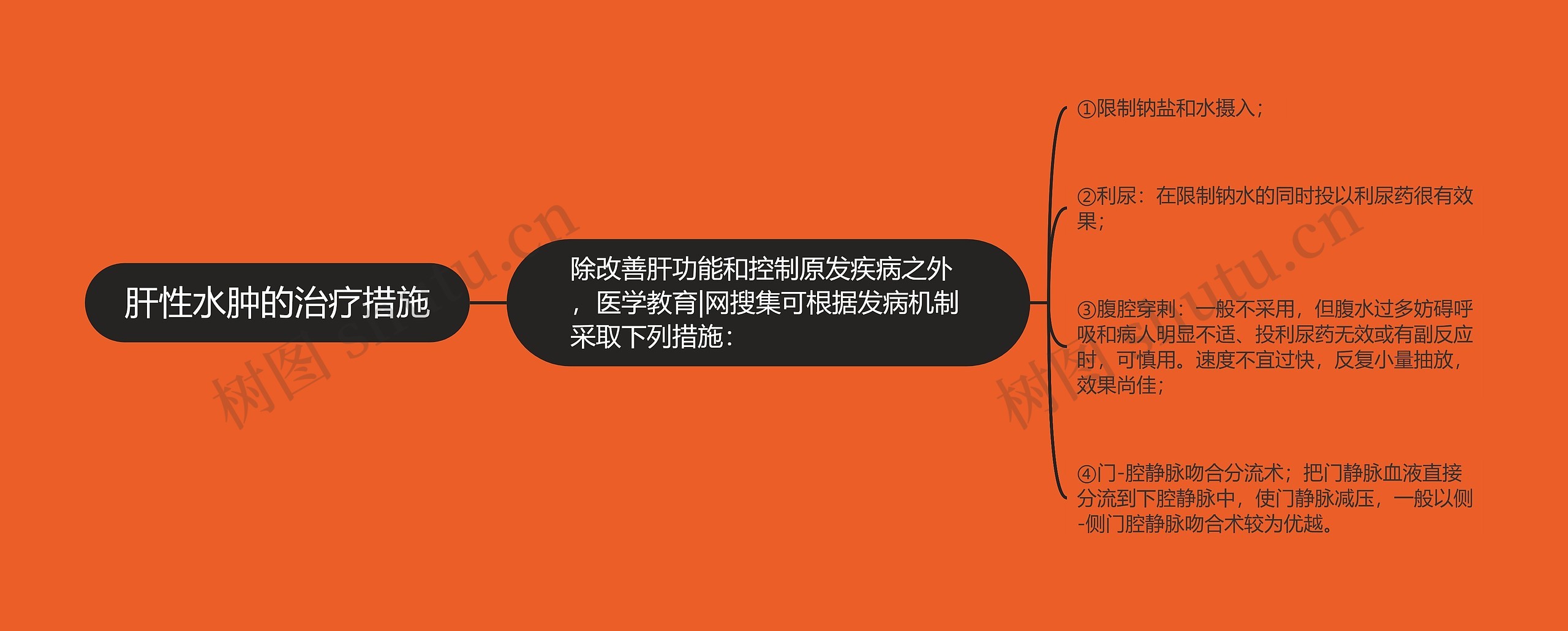 肝性水肿的治疗措施 肝性水肿的治疗措施