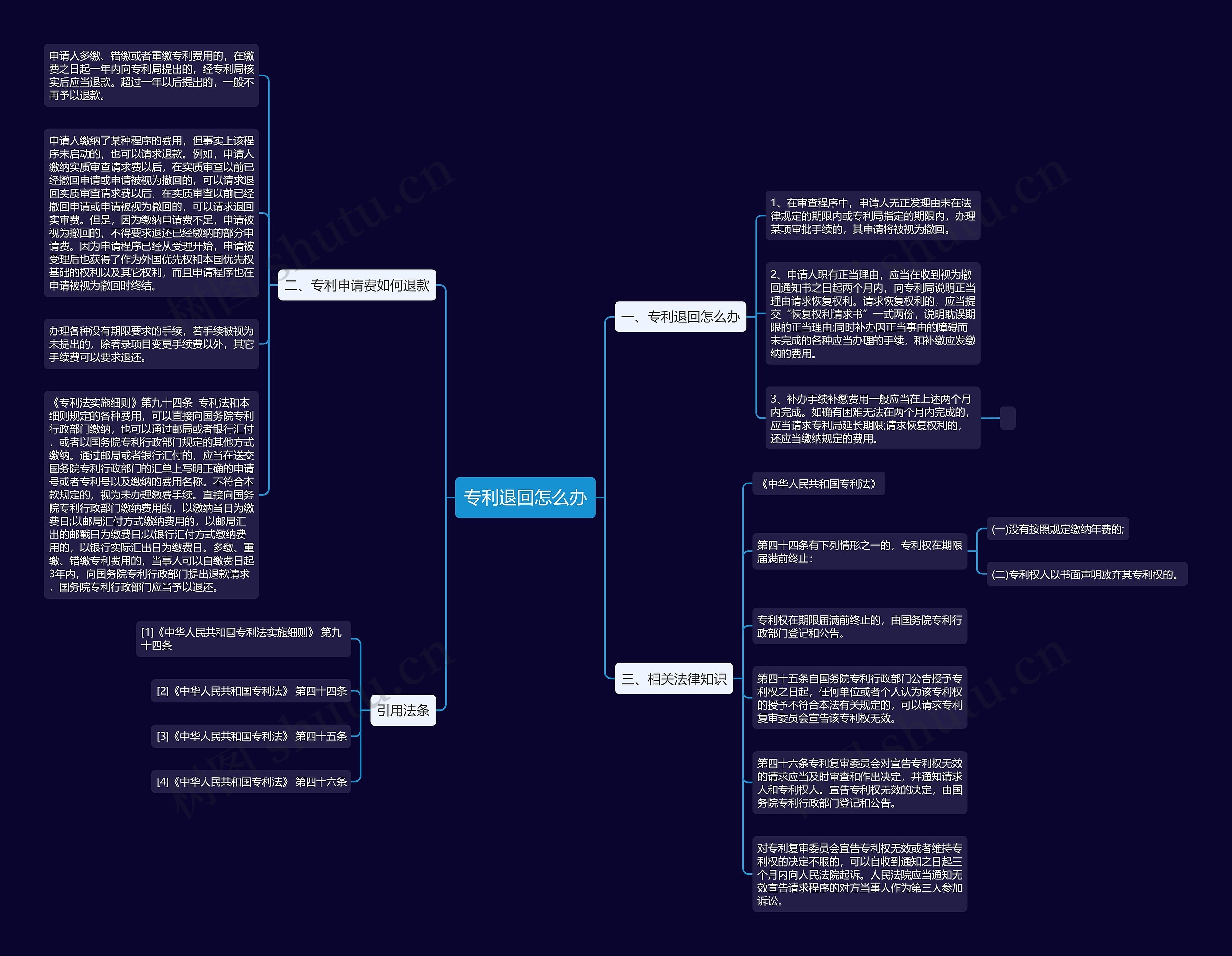 专利退回怎么办思维导图高清图 专利退回怎么办思维导图