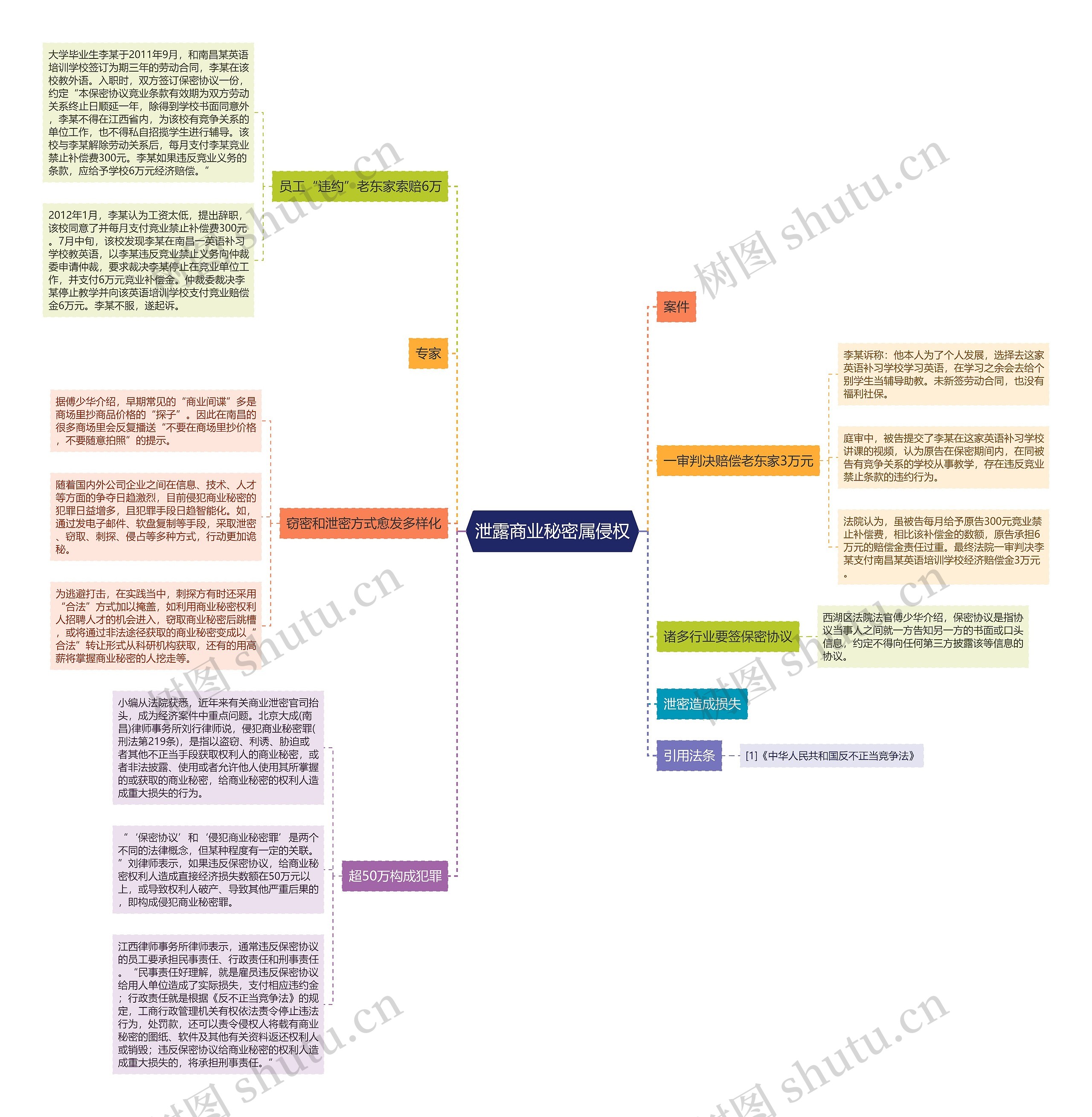 泄露商业秘密属侵权 泄露商业秘密属侵权