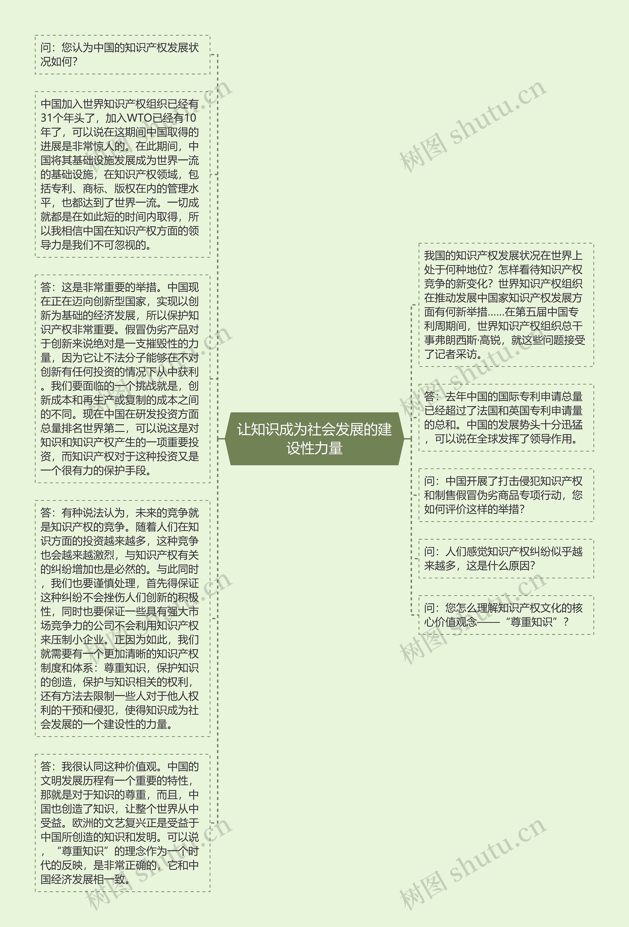 让知识成为社会发展的建设性力量