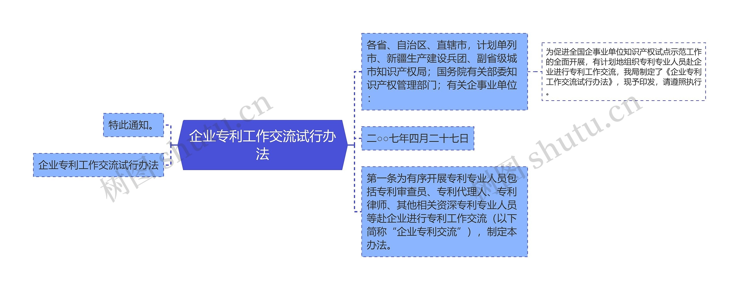 企业专利工作交流试行办法