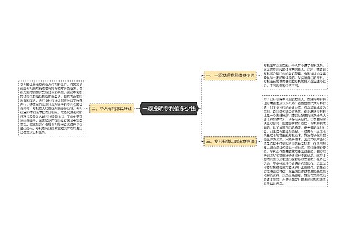 一项发明专利值多少钱