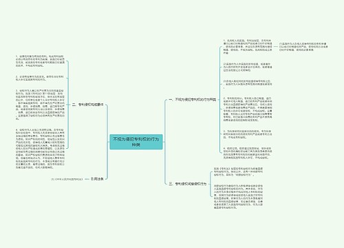 不视为侵犯专利权的行为种类