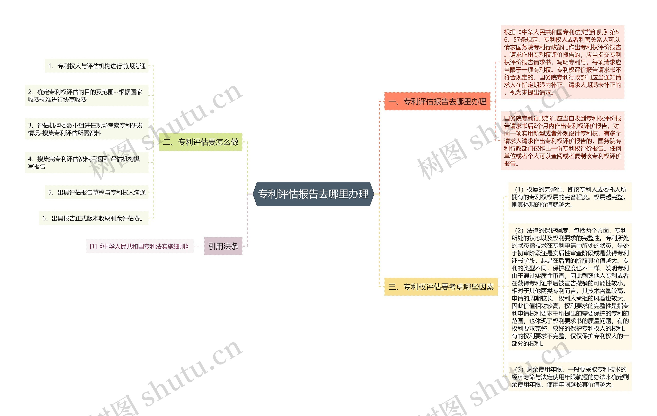 专利评估报告去哪里办理