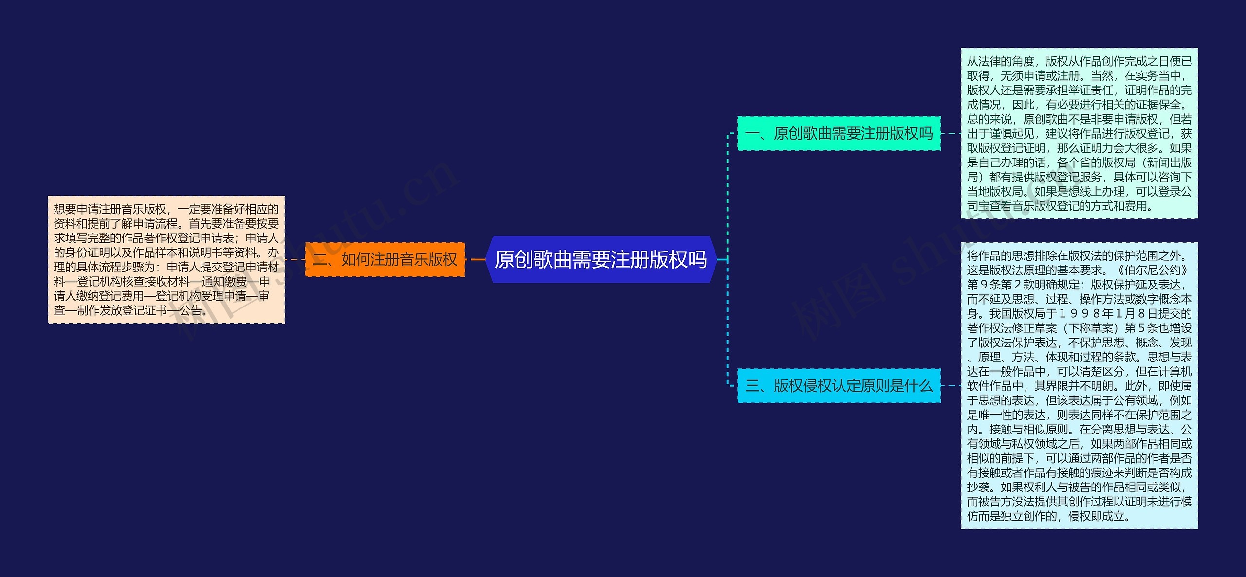 原创歌曲需要注册版权吗
