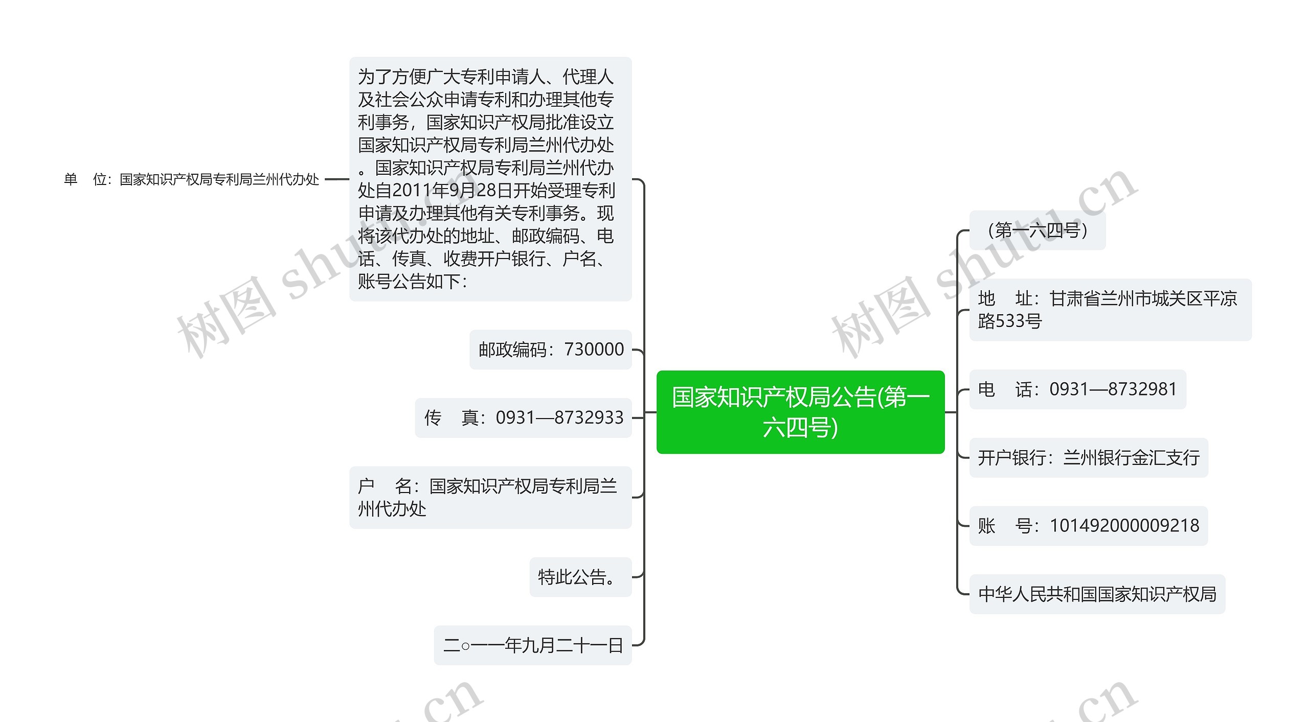 国家知识产权局公告(第一六四号)