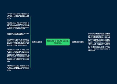 腹膜的解剖和生理-病理生理学指导