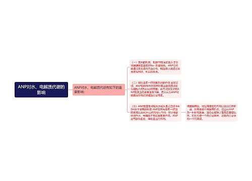 ANP对水、电解质代谢的影响